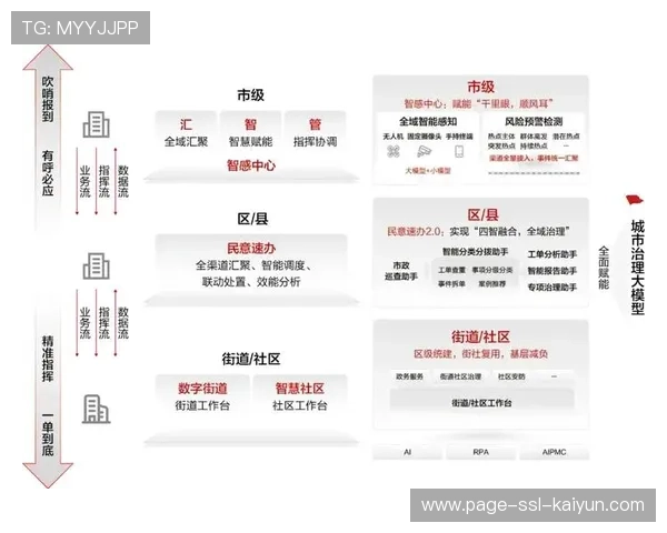 主场氛围治理升级：城市管理部门介入联合方案